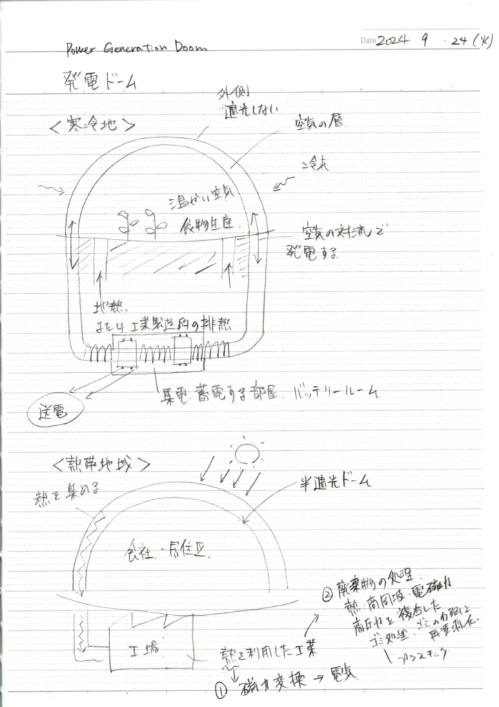 宇宙コロニーの原案である「発電ドーム」の画像